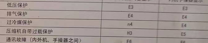 许昌市空调电话在哪里找